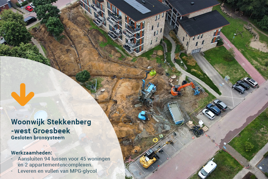 Woonwijk Stekkenberg-west Groesbeek
