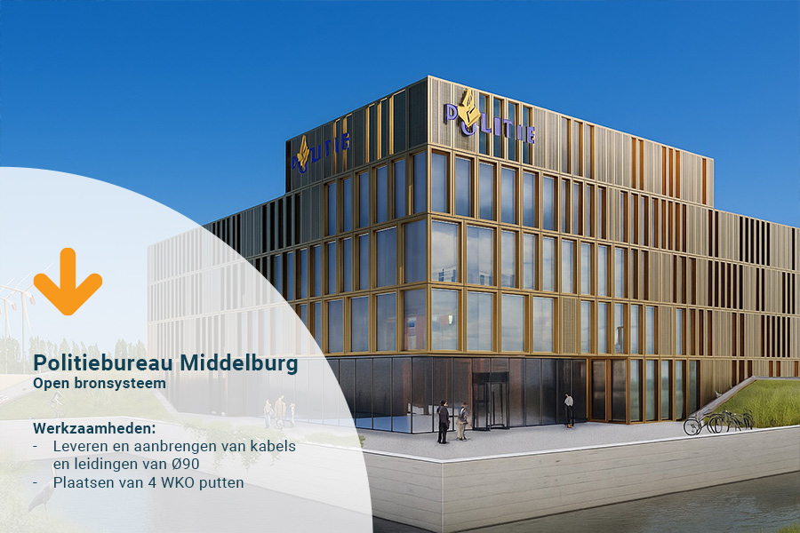 Politiebureau Middelburg